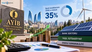AYİB: Azərbaycanda kreditlərin ÜDM-ə nisbəti 35 faizdir